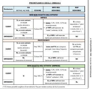 tabella